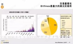 如何使用TP钱包接收USDT：
