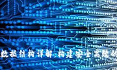 以太坊钱包数据结构详解