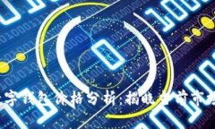2023年比特币数字钱包价格