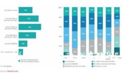 2023年瑞波币（XRP）选择：