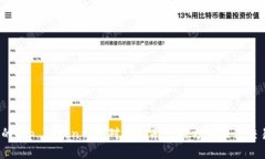 2023年最全面的Top Token钱包