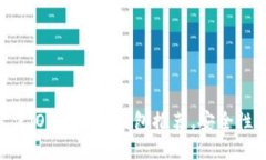 2023年10款最佳iOS比特币钱