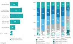 2023年SOL令牌钱包提现全攻