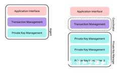 以太坊钱包如何添加合约