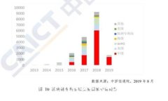 2023年深度剖析：Token钱包