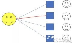 比特币钱包之间的转币指