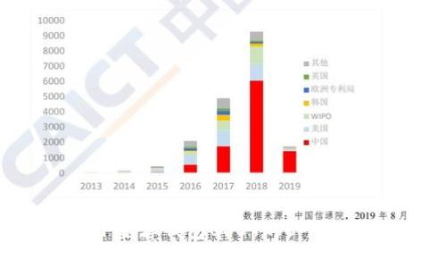 2023年购买小金库钱包USDT的5个实用指南与技巧