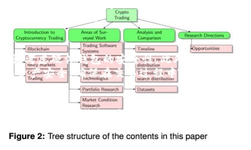 : 2023年最值得信赖的5款比特币钱包推荐，你绝对不能错过的安全选择

比特币钱包, 加密货币, 区块链, 安全存储/guanjianci

比特币钱包的重要性
在加密货币的世界中，比特币作为最著名和广泛使用的数字货币，受到了许多投资者和用户的关注。而比特币钱包则是用户存储、接收及发送比特币的重要工具。选择一个可靠的比特币钱包不仅关乎投资的安全性，还影响到用户的交易体验。
随着技术的迅猛发展，市场上出现了各种各样的比特币钱包，包括软件钱包、硬件钱包和在线钱包，每种类型都有其独特的优缺点。因此，了解每种钱包的特点以及适合的用户群体变得尤为重要。

软件钱包vs硬件钱包
在讨论具体的比特币钱包推荐之前，我们首先需要了解两种主要类型的比特币钱包——软件钱包和硬件钱包。软件钱包通常以应用程序的形式存在，功能便捷，易于使用，可以在手机、电脑等设备上进行下载和使用；而硬件钱包则是一种专门设计的设备，通过物理方式存储数字货币，相对更加安全。
软件钱包的便捷性使其适合于频繁交易的用户，他们希望轻松地管理自己的比特币。而硬件钱包则更适合那些长时间投资比特币的用户，能够提供更高的安全性，避免黑客攻击和盗窃风险。

2023年推荐的5款比特币钱包
接下来，我们将介绍五款在2023年备受信赖的比特币钱包，帮助用户作出明智的选择。

1. Ledger Nano X
Ledger Nano X是市面上最受欢迎的硬件钱包之一，以其强大的安全性和便捷性著称。它兼容多种加密货币，不仅支持比特币，还支持以太坊、莱特币等多种主流数字货币。通过蓝牙功能，用户可以轻松地与手机或电脑进行连接。
其独特的安全芯片使得私钥在设备内安全存储，极大降低了被黑客窃取的风险。此外，Ledger的用户界面友好，适合各类用户，无论是初学者还是经验丰富的投资者。

2. Trezor Model T
作为另一款领先的硬件钱包，Trezor Model T以其高端的用户界面和强大的安全性受到用户喜爱。这款钱包搭载全彩触控屏，用户可以更直观地查看和管理资产，支持多种语言，使其在全球范围内都很受欢迎。
Model T同样支持多种加密货币，并提供强大的备份和恢复功能，为用户的资产安全提供了多重保障。即使在不连接网络的状态下，用户也能安全地管理自己的比特币。

3. Exodus Wallet
Exodus是一款非常受欢迎的软件钱包，其直观的界面和丰富的功能吸引了大批用户。用户可以轻松地管理多种数字资产，进行快速的交易和兑换。它的桌面版和移动版都兼容，用户体验十分流畅。
Exodus的安全性也不容忽视，私钥存储在用户的设备上，避免了中心化平台的风险。同时，它提供了良好的客户支持，使得用户在遇到问题时可以得到及时帮助。

4. Trust Wallet
作为Binance旗下的官方钱包，Trust Wallet以其简单易用的特性受到许多用户的欢迎。它支持多种加密货币和代币，用户可以轻松地管理和交易。Trust Wallet的去中心化特性使得用户可以完全掌控自己的资产，私钥存储在用户手机中。
此外，Trust Wallet同样支持DApp浏览，一些用户可以通过钱包直接使用去中心化应用，这为用户提供了更多的便利和选择。

5. Blockchain Wallet
Blockchain Wallet是一个老牌的钱包服务，其用户数量庞大，信誉良好。它提供了基于云的存储选项，用户可以通过网页或手机应用随时随地访问自己的比特币资产。
这款钱包的安全措施也十分到位，包括双重身份验证等功能，保护用户的资产安全。尽管便捷，但因为私钥存储在云端，用户需额外注意安全设置。

如何选择合适的比特币钱包
选择合适的比特币钱包需要根据个人的需求和使用习惯来决定。对于频繁交易的人，软件钱包可能更合适；而长线投资者则更应该考虑硬件钱包的安全性。此外，用户还需关注钱包提供的安全特性、用户评价和社区支持等因素。
归根结底，钱包的选择与个人的使用习惯和风险承受能力密切相关。在选择之前，用户应仔细研究并考虑各款钱包的优缺点，确保资产安全，确保在交易过程中获得最佳的用户体验。

总结
随着比特币及其他加密货币的普及，选择一个安全、可靠和高效的比特币钱包变得越来越重要。无论是投资还是日常交易，都离不开一个好的钱包。通过了解上述这些钱包的特点，用户可以更好地根据自己的需求进行选择。
在快速变化的加密货币市场中，保持对钱包及其他相关工具的更新和了解，能够帮助用户在风云变幻的市场中掌握主动权，更好地管理和投资自己的资产。