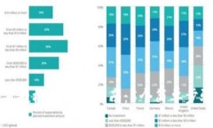 TP钱包波链取消授权的详细