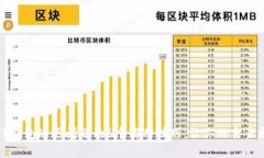 解决TP钱包延迟问题的6个