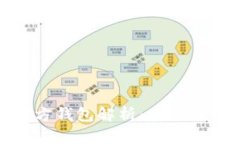 : 以太坊官方钱包解析：安